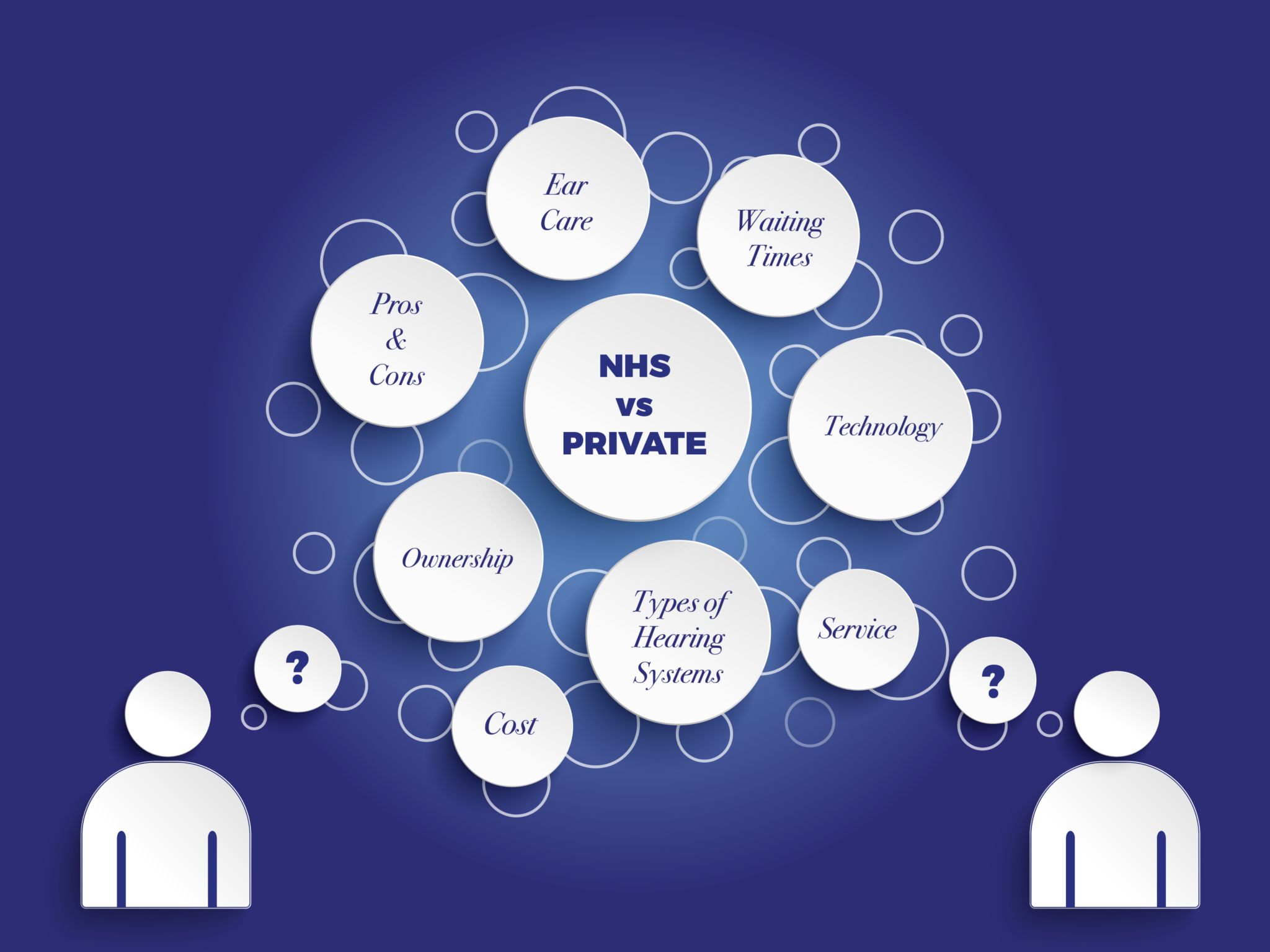 NHS vs Private Hearing Care